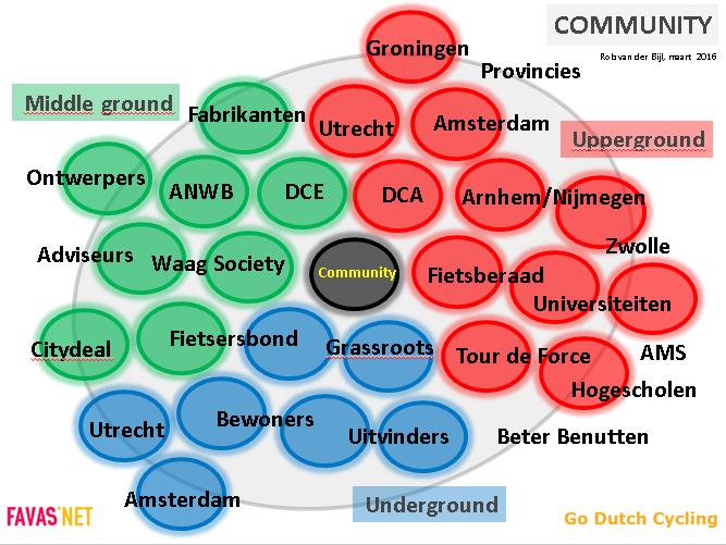 Veel initiatieven,