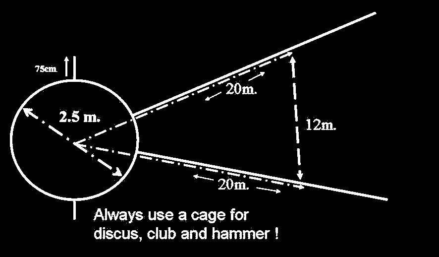 kogelslingeren is de diameter van de ring 2,135m Bij discuswerpen en