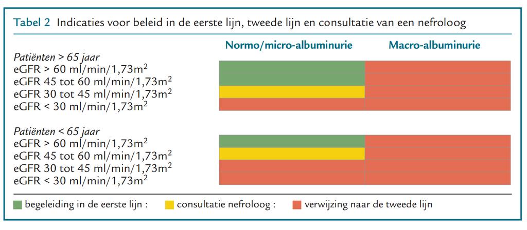 Landelijke Transmurale