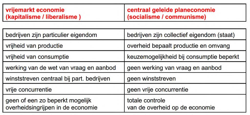 Paragraaf 5. De verzorgingsstaat Deelvraag 5. Hoe ziet onze verzorgingsstaat er uit, met name de sociale zekerheid?