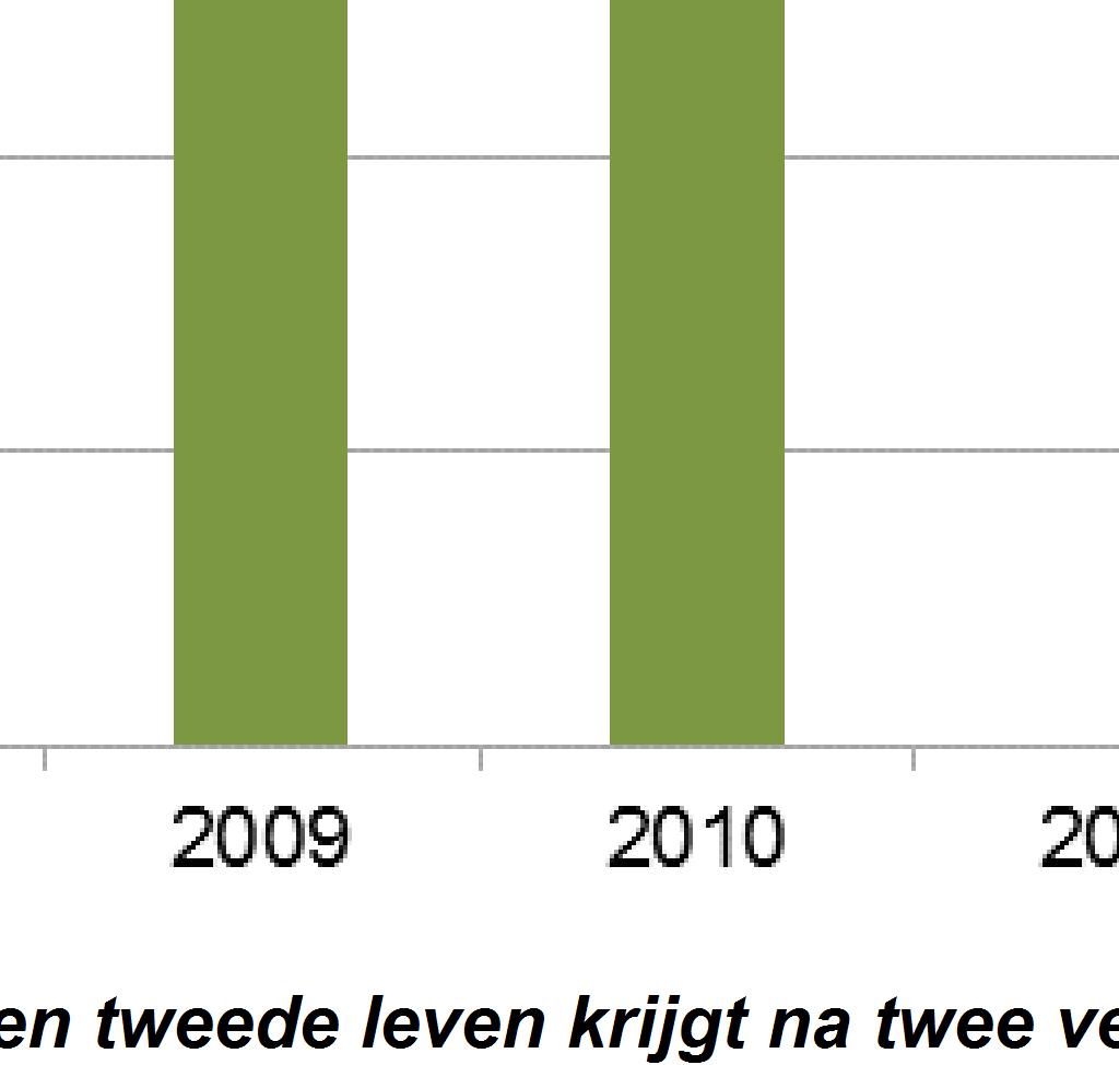 (zie paragraaf 2.4).