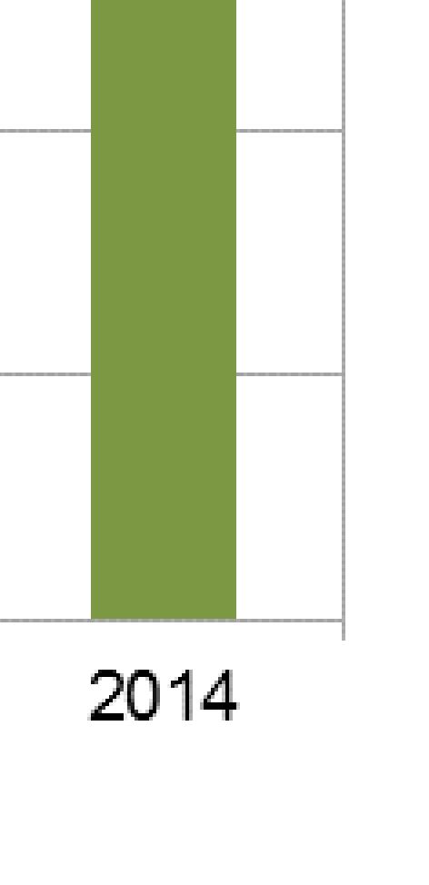 De invloed van het bouw- en sloopafval op deze indicator is immers groot. Dat illustreert ook figuur 10.