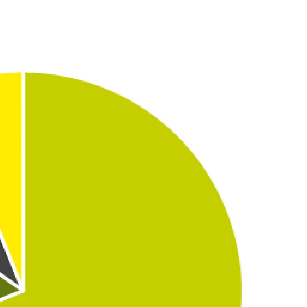 Van in totaal 19,7 miljoen ton geproduceerde nieuwe grondstoffen in 2014 is 69% afkomstig van delfstoffen en mineralen (13,7 miljoen ton).