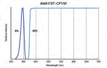 Dino-Lite speciaal licht - fluorescentie AM4115T-CFVW AM4115T-GFBW AM4115-YFGW AM4115T-RFYW AM4115T-DFRW AM4115T-GRFBY AM4515T4-GFBW MODE L RESOLUTIE