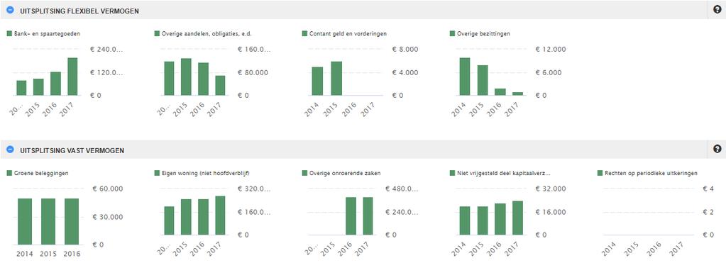 BOX 3 INKOMEN UIT SPAREN EN BELEGGEN In het dashboard Vermogen ziet u het box-3-vermogen van uw cliënt van verschillende kanten.