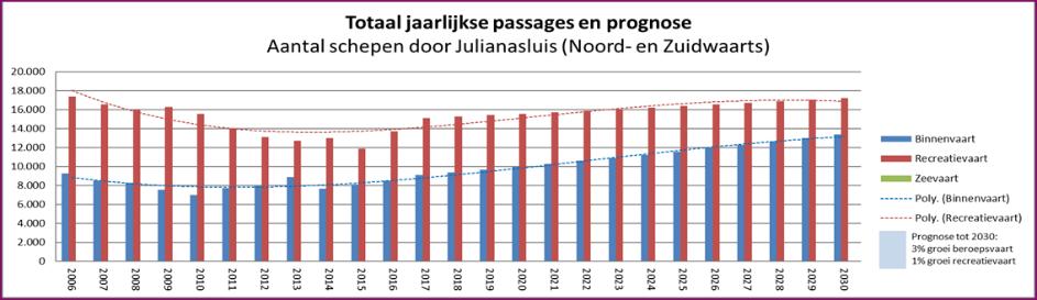 - Specifieke effecten per scenario; - Per scenario worden een of meerdere conclusies getrokken.