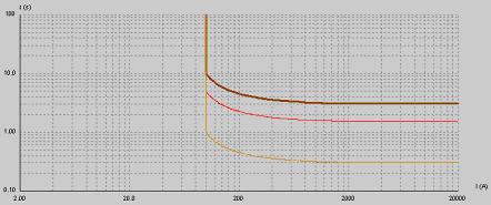 RI-curve 1 t k s 0.236 0.339 ( I / Iref ) I ref = 100A k = 1 / 0.5 / 0.05 RXIDG-curve I t 5.8 1.35 ln ( k * I ref ) s I ref = 100A k = 1 / 0.5 / 0.1 1.1.4 Fasestromen L1, L2, L3 en reststroom N De RP600 is standaard voorzien van 4 ingangen voor het meten van de drie fasestromen L1, L2 en L3 en de reststroom N door de nulgeleider.