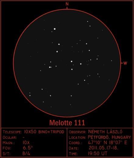 Melotte 111 door