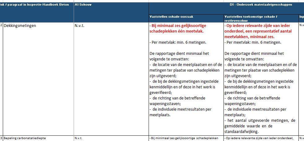 Verwijzingstabel CUR-117 (2) Hoe werkt dat?