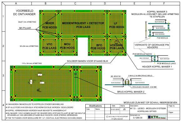 4 Figuur 2.0 Een overzicht hoe op 3 manieren verschillende afmeting modulen worden gekoppeld.