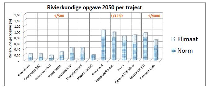 De opgave