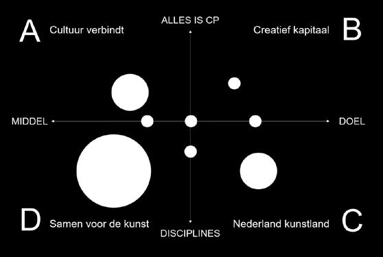 BASIS VOOR CULTUURPARTICIPATIE 71 BIJLAGEN B.