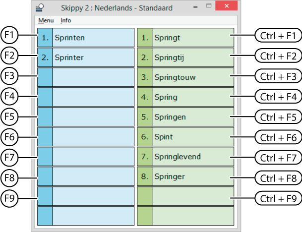 5 Sneltoetsen Skippy Gebruik de toetsen F1 tot F9 om een woordvoorspelling uit lijst A te kiezen en gebruik de toetsen Ctrl + F1 tot Ctrl + F9 om een woordvoorspelling uit lijst B te kiezen 6 Tips