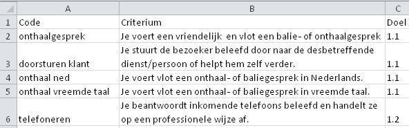 Maak een excel-document met drie kolommen zoals in onderstaand voorbeeld. a. Kolom A: de code (=het kernwoord van het criterium) b. Kolom B: criterium c.