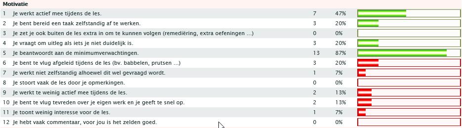 Feedback AD/competenties: feedback over de AD/competenties leerdoelen en subdoelen per vak. Je kunt telkens een overzicht nakijken van de evaluaties.