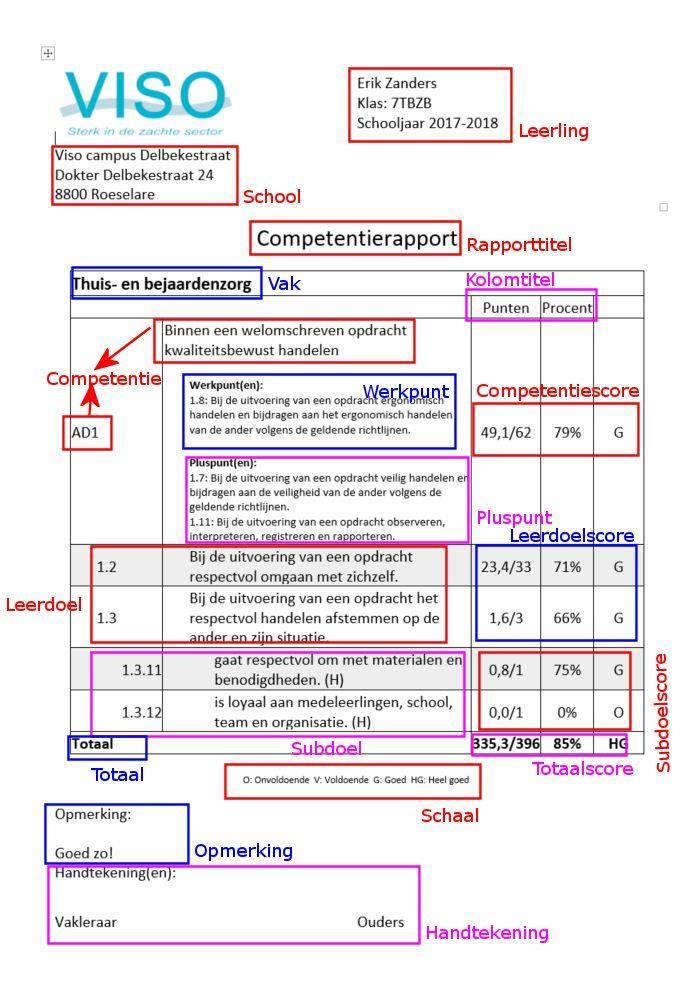 In Ms Word kan je op een eenvoudige manier de opmaak van een stijl wijzigen.