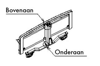 5.4.2 Aansluiting motoren (zie figuur 7) Figuur 7: Motor aansluitingen In de controlebox, op de motor aan het rugdeel, zijn vijf poorten aanwezig. Elke poort is aangeduid met een nummer of een letter.