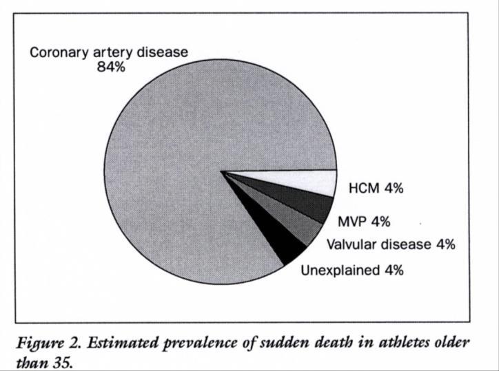 000 sporters per jaar (Dolmans, 1983; Van Teeffelen, 1991; Carriere, 1992; Rich,