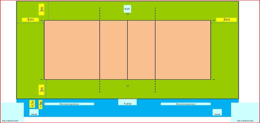 Homologatie KBVBV Nationale Competitie Sporthal: Seizoen STERREN Club: 0000 Adres: Telf: Fax: Adres: Kontakt Wedstrijdomgeving Geen foto beschikbaar zaalindeling In de speelzone mag er geen enkel