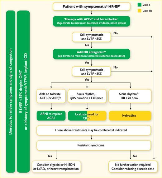 63 MR antagonist kaliumsparende diuretica ARNI - angiotensin receptor neprilysin inhibitor CRT - cardiac