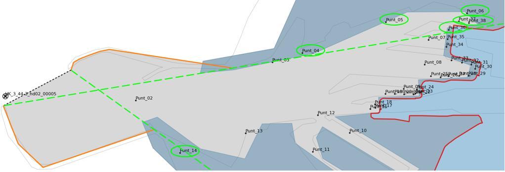 Dit laatste fenomeen heeft als gevolg dat voor (haven)dammen die veel golftransmissie kennen, het effect en belang van diffractie afneemt onder de bepalende hydraulische condities.