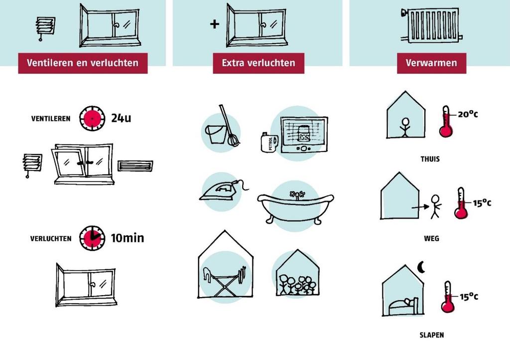 vocht bestrijden Door