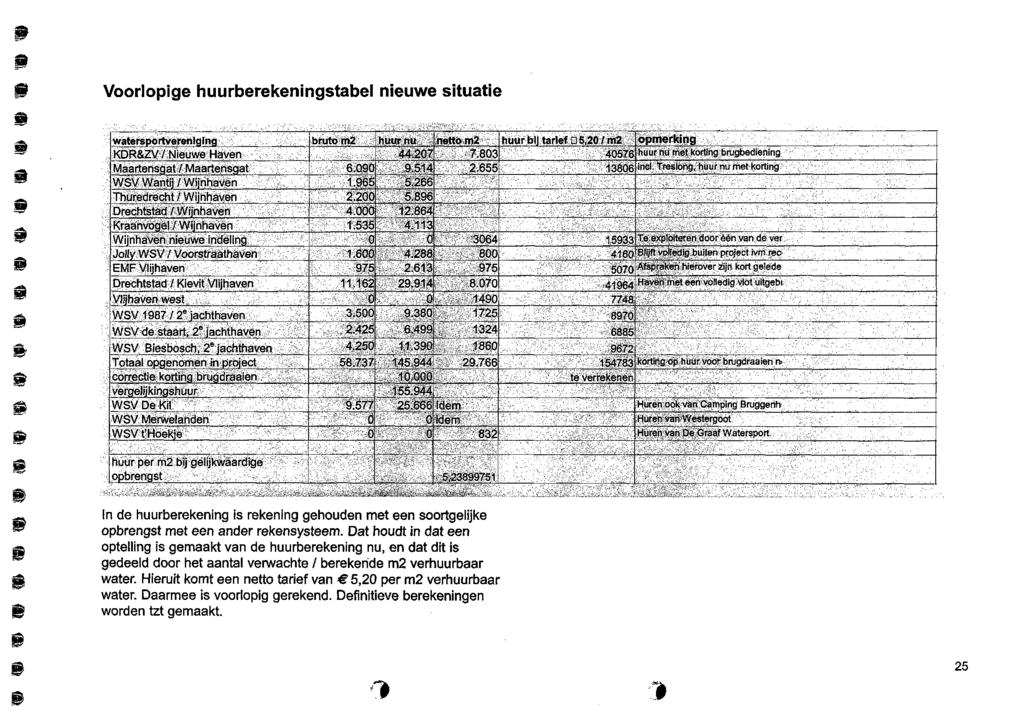 Voopge huurberekenngstabe neuwe stuate watersportverengng KDR&ZV / Neuwe Haven Maartensgat / Maartensgat WSV Wantj / Wjnhaven Thuredrecht / Wjnhaven Drechtstad / Wjnhaven Kraanvoge / Wjnhaven