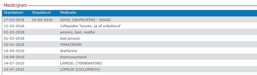 Rechtsonder worden uw medicijnen getoond met startdatum en voor zover bekend stopdatum.