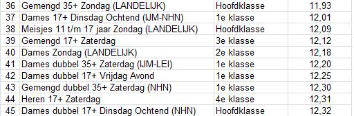 competitie.