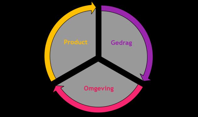 Klanttevredenheid of Klantbeleving & Medewerkerstevredenheid of Medewerkersbeleving Tevredenheid Wanneer u de tevredenheid en ervaring over een bepaald onderwerpen wil onderzoeken kan u gerichte