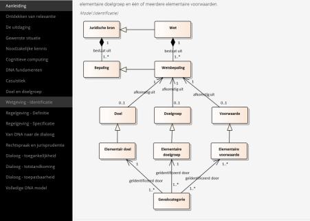Juridisch DNA) machine learning modellen (closed-loop, feedback-based)