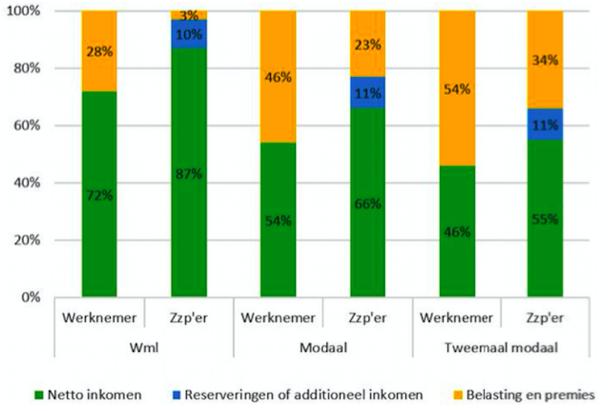 zijn in paragraaf 3.