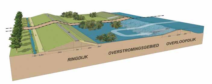 Berlare, Laarne,Wetteren en Wichelen voorkomen overstromingen Eerst bezinnen, dan beginnen Uiteraard beginnen we met de basis van ons veiligheidsplan: het versterken van de dijken.