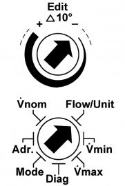 De wijzigingen worden weergegeven zodra de selector ± 10 van zijn positie wordt bewogen. Flow / Unit: Instelling van de gewenste reële luchtvolume-eenheid in m³/u en l/s.