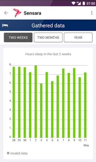 Voor mantelzorgers heeft Sensara een app die op Android- en ios-platformen werkt en voor zorgprofessionals is er een webinterface (Case Manager tool) waarin meerdere cliënten kunnen worden gemonitord.