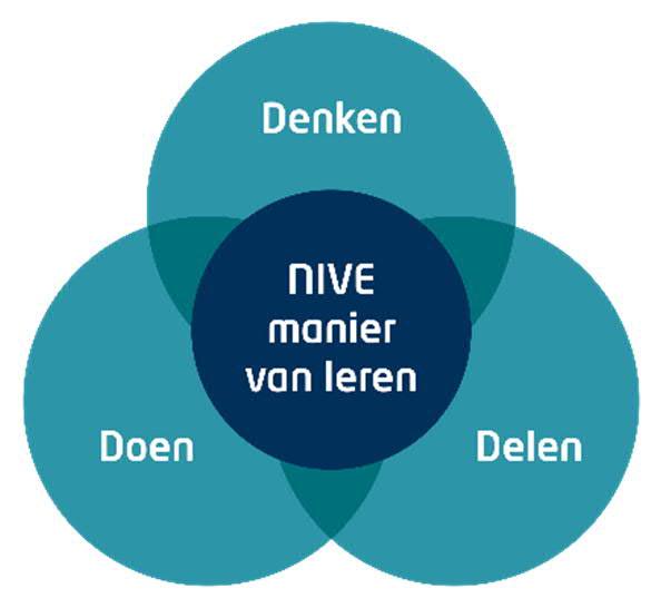 Over NIVE Opleidingen Onze kernwaarden Onze kernwaarden bepalen onze identiteit. Ze geven ons houvast in ons dagelijks werk en bepalen de keuzes die we maken.