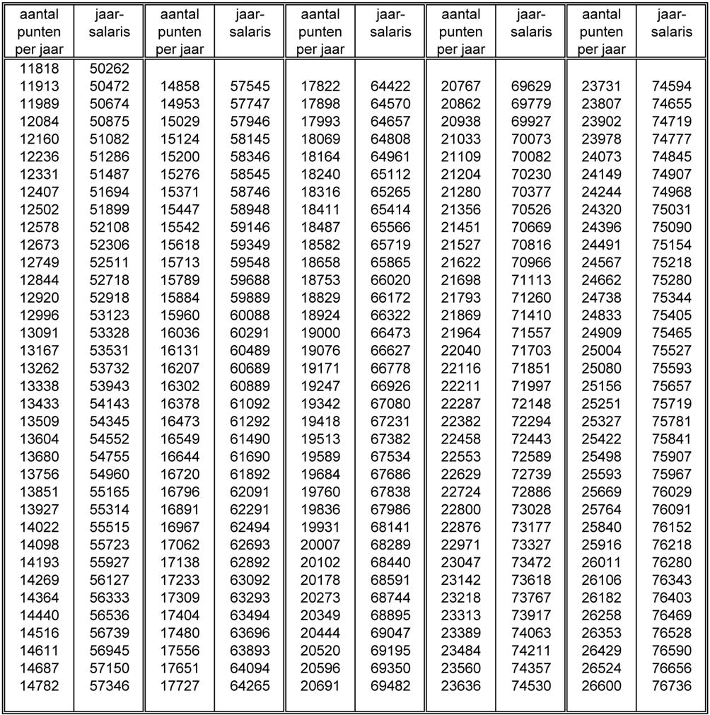 Bijlage 13 behorende bij artikel 9 onder C Bijlage C (IBBAD, artikel 14, eerste lid)