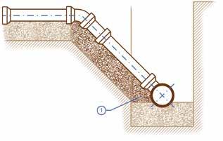 bochten van 30 1 Extra te verdichten zone Steile aansluiting in de zijkant Aansluiting in