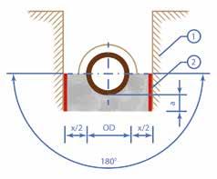 betonoplegging van DN 90 BA 90 120 BA 120 180 BA 180 200 0,046 0,057 0,075 250 0,052 0,066 0,089 300 0,059 0,076 0,103 350 0,066 0,086 0,118 400 0,073 0,096 0,135 450