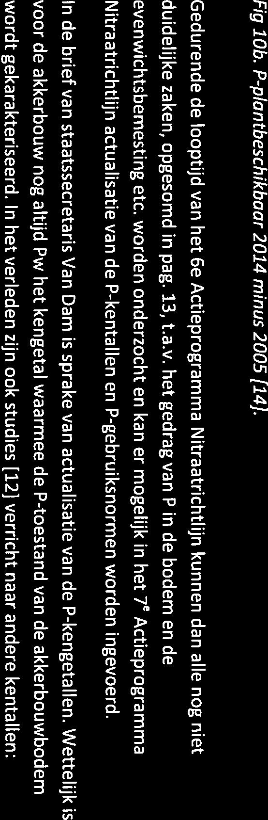 Deze vraagstelling is ook door EZ aangegeven in het WUR onderzoeksvoorstel. G) V) 0 c DTJ 0 ø 0 rn 4. Legerida P-planl bechkbaar 2014 rnm.s 2005 *.gitfl t.,. t,z;rfl..io,,. Fig lob.