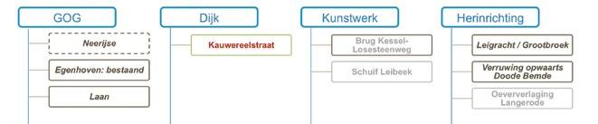 ORBP-analyses van de PT-maatregelen van de modelgebieden van de buitendienst Vlaams-Brabant van de VMM.