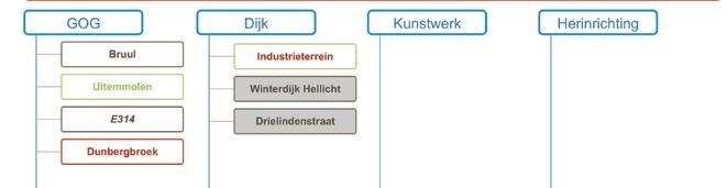 Figuur 6-49: Overzicht van de resultaten van de ORBP-analyses van de PT-maatregelen van het modelgebied van de Vrouwvliet op basis van de legende in figuur 6-27 Figuur 6-50: Overzicht van de