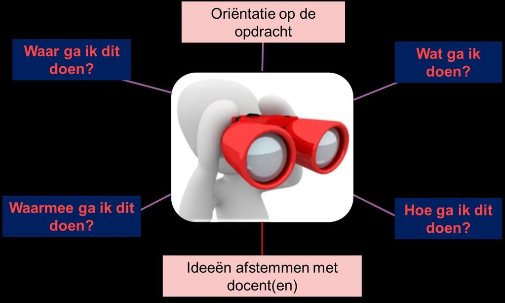 Uiteindelijk presenteer je het werk en jezelf als maker en ondernemer. De eerste integrale opdracht bestaat uit het bedenken, vormgeven en vervaardigen van een verpakking voor een object.