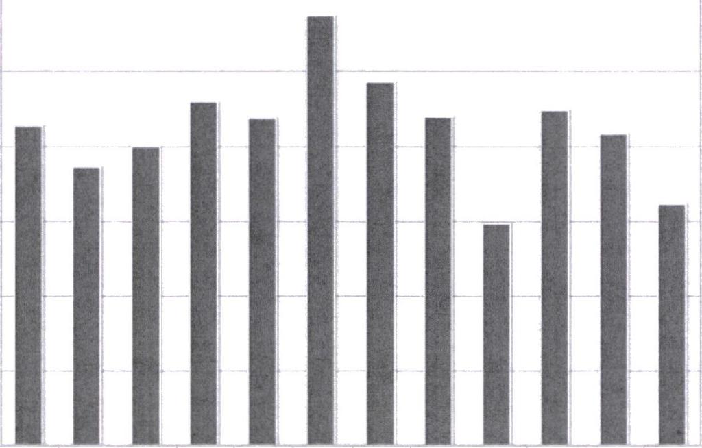 In bovenstaande grafiek zijn voor de periode 2007 tot heden de gemiddelde tarieven weergegeven Landelijk is het beeld dat bouwleges een tarief kennen van zo n 3,2% van de bouwsom.