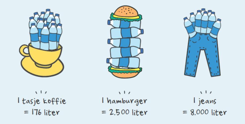 Illustratie Sarah Delvaux zetten bedraagt 125 ml. De hoeveelheid water om de gemalen koffie te maken is echter 1.400 maal groter.