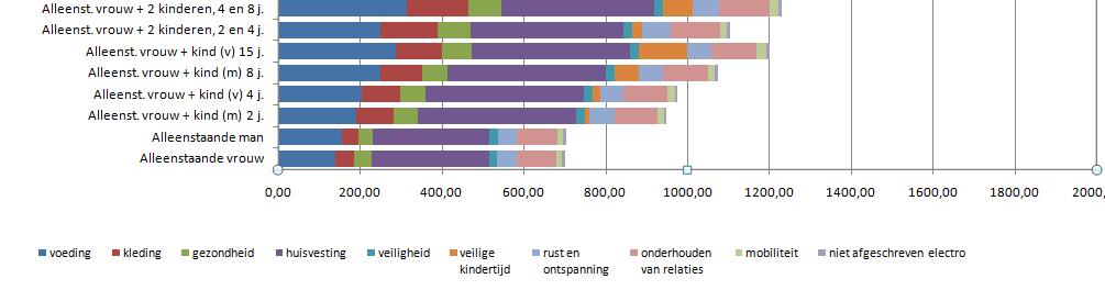 TOTAAL BUDGET met sociale voordelen en sociale