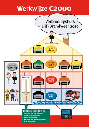 die ze bedienen) voor bijstand van buiten het meldkamergebied.