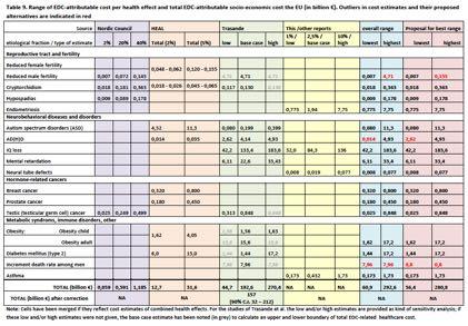 EU An inventory, evaluation