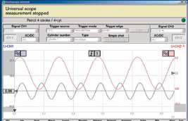 sensorcontrole in ingebouwde toestand Meting van batterijruststroom tot 24 uur Test van communicatiebussystemen (bijv.