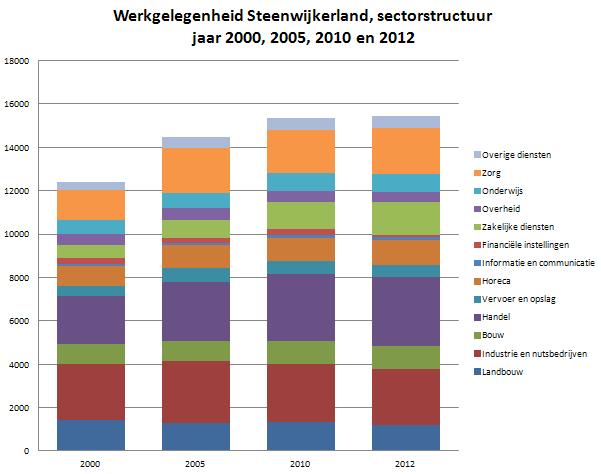 Heel veel kennis... Steenwijkerland 50.